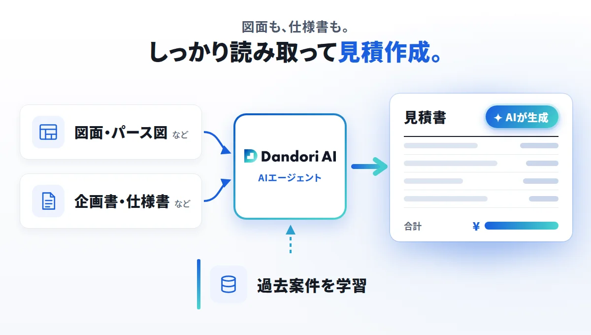 図面や仕様書を読み取り、過去案件を学習して見積書を生成する Dandori AI の仕組み